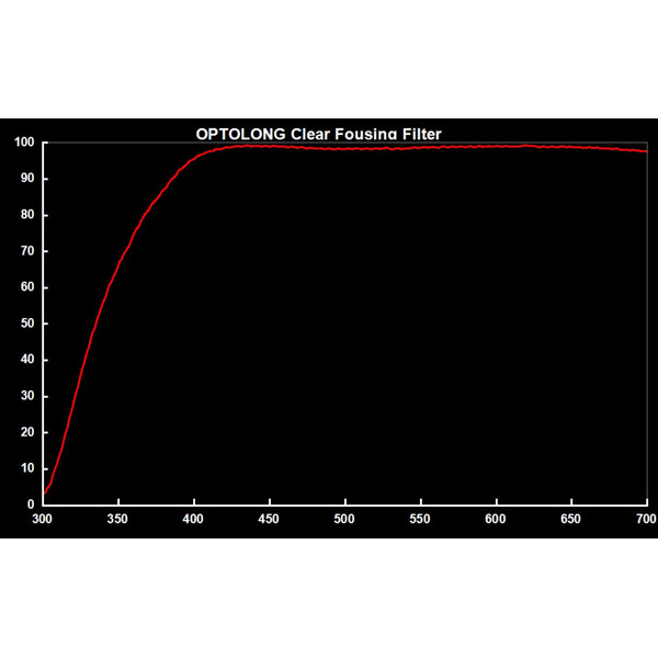 Optolong Filters Clear Focusing 2"