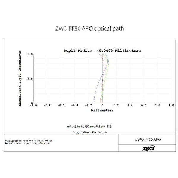 ZWO Apochromatic refractor FF80 AP 80/600 Quadruplet OTA