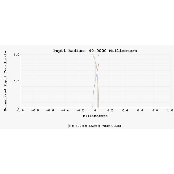 ZWO FF80 Apo 0.76x Full Frame Reducer