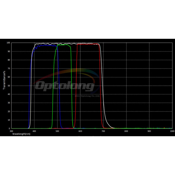 Optolong Filters LRGB filter set 31mm (unmounted)
