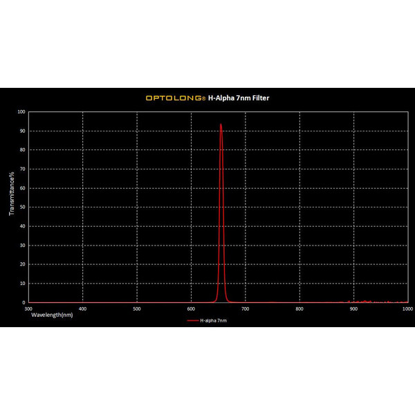 Optolong Filters H-alpha 7nm 1.25"