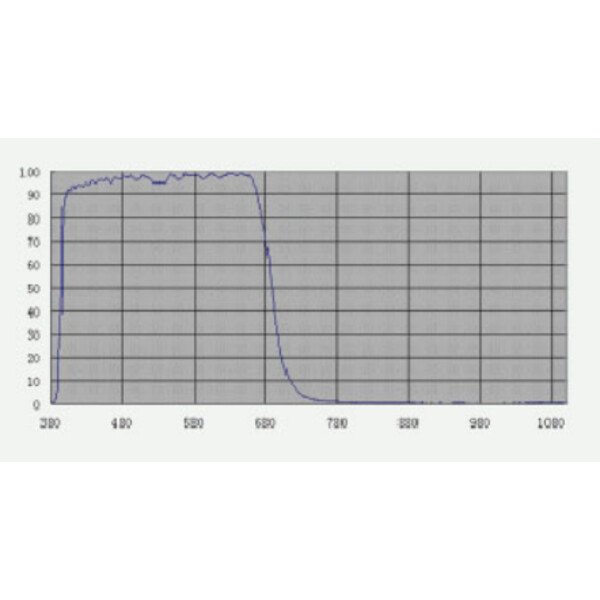 TS Optics Blocking Filters UV/IR 1.25"