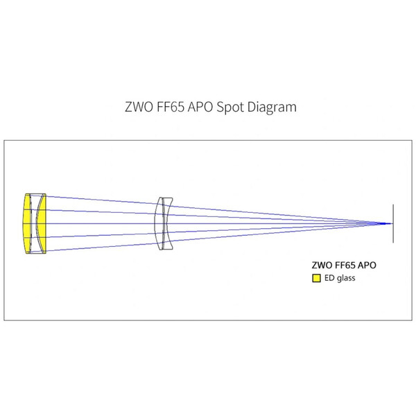 ZWO Apochromatic refractor FF65 AP 65/416 Quintuplet OTA