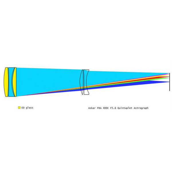 Askar Apochromatic refractor AP 72/400 FRA400C Astrograph