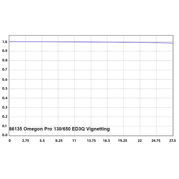 Omegon Apochromatic refractor Pro APO 130/650 ED3Q OTA
