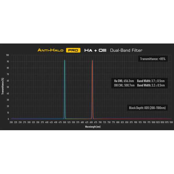 Player One Filters Anti-Halo PRO Dual-Band Ha+OIII 2"