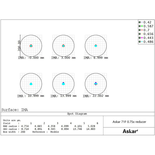 Askar Reducer 0.7x