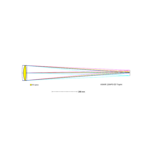 Askar Apochromatic refractor AP 120/840 Triplet OTA