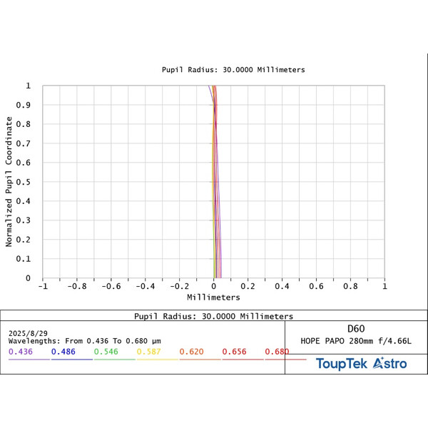 ToupTek Apochromatic refractor HOPE D60 60/280 f/4.66