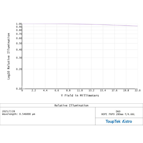 ToupTek Apochromatic refractor HOPE D60 60/280 f/4.66