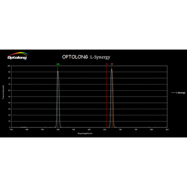Optolong Filters L-Synergy 2"