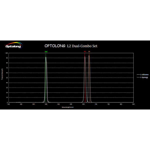 Optolong Filters L2 Dual-Combo Set 2"