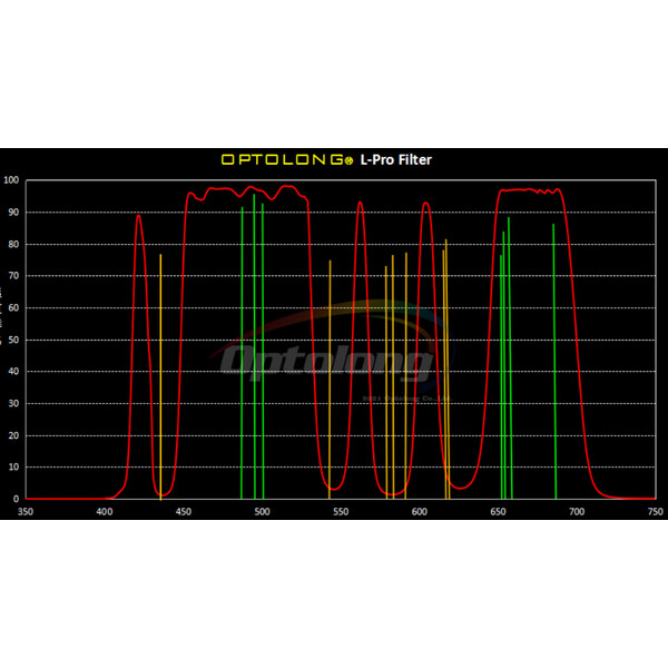 Optolong Filters L-Pro Clip Nikon Z