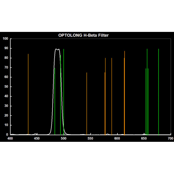Optolong Filters H-Beta 12nm 1.25"