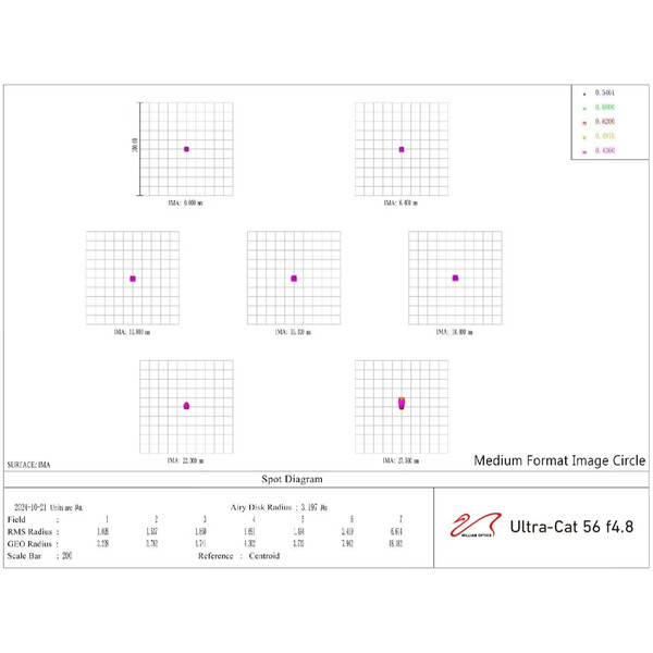 William Optics Apochromatic refractor AP 56/269 UltraCat 56 WIFD