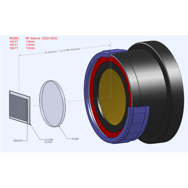 TEC Flattener/Reducer 0.9x 140 ED/FL