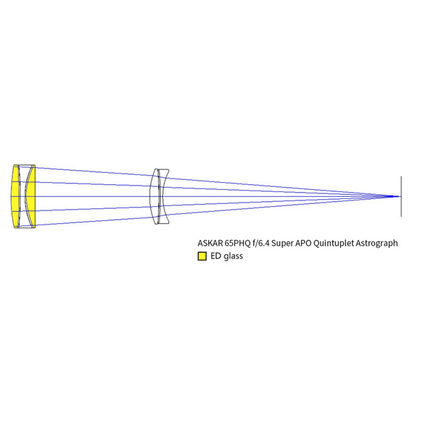 Askar Apochromatic refractor AP 65/416 65PHQ OTA