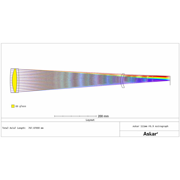 Askar Apochromatic refractor AP 111/766 111F Flatfield