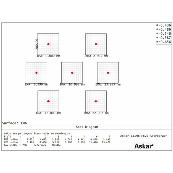 Askar Apochromatic refractor AP 111/766 111F Flatfield