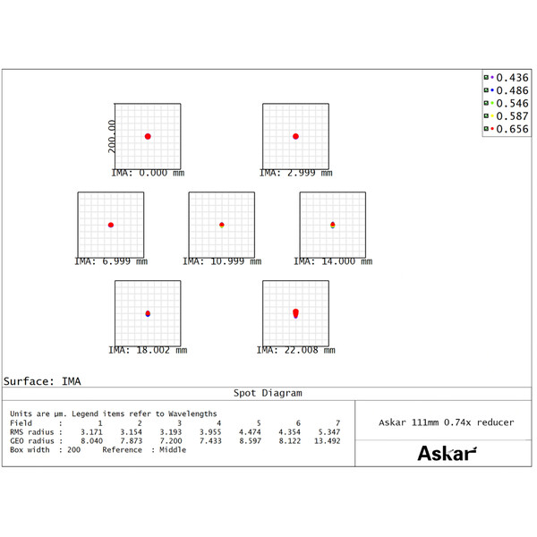 Askar Reducer 0.74x