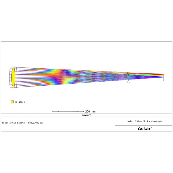 Askar Apochromatic refractor AP 131/983 131F Flatfield