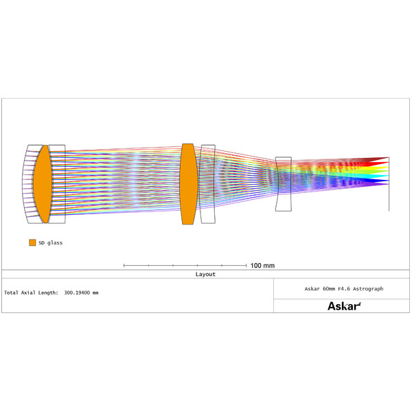 Askar Apochromatic refractor AP 60/276 SQA60 Pro