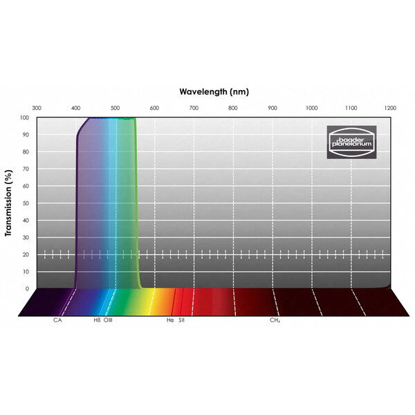 Baader Filters SLOAN/SDSS g' Photometric 1.25"
