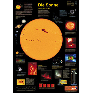 The Poster Editions Planet Poster System Solar
