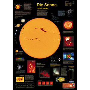 Planet Poster Editions Poster The Solar System