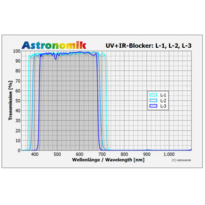 Astronomik Filters L-2 UV-IR Block Clip Sony Alpha