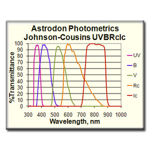 Astrodon Filters Photometrics UVBRI Rc-Filter 31mm