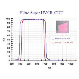 Canon Camera EOS RPa Super UV/IR-Cut