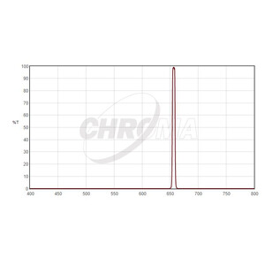 Chroma Filters H-Alpha 5nm 2"
