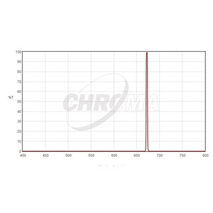 Chroma Filters SII 3nm  2"