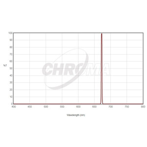 Chroma Filters Filter SII 36mm unmounted, 3nm