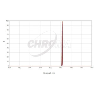 Chroma Filters Filter H-Alpha 36mm unmounted, 3nm