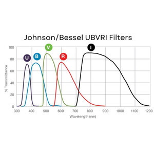 Andover Filters Johnson V 1,25"