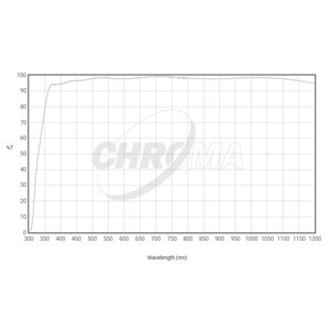 Chroma Filters Clear Filter 36mm ungefasst, 3nm