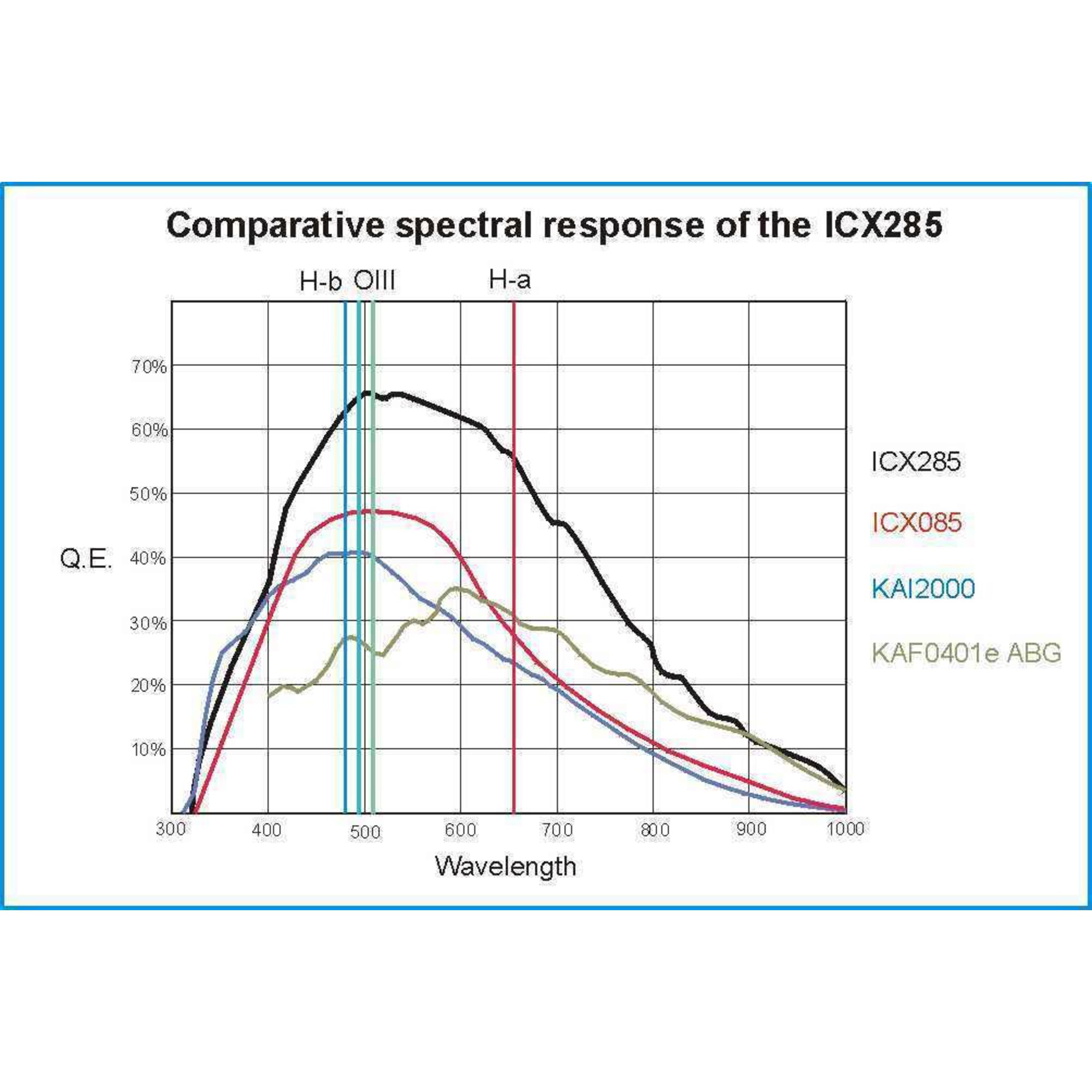 Starlight Xpress SXVR-H9 mono CCD camera