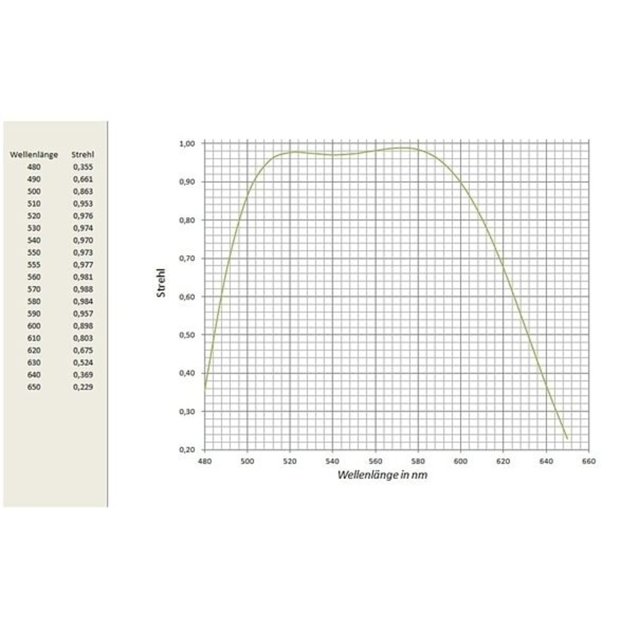APM Apochromatic refractor AP 152/1200 ED 3.7