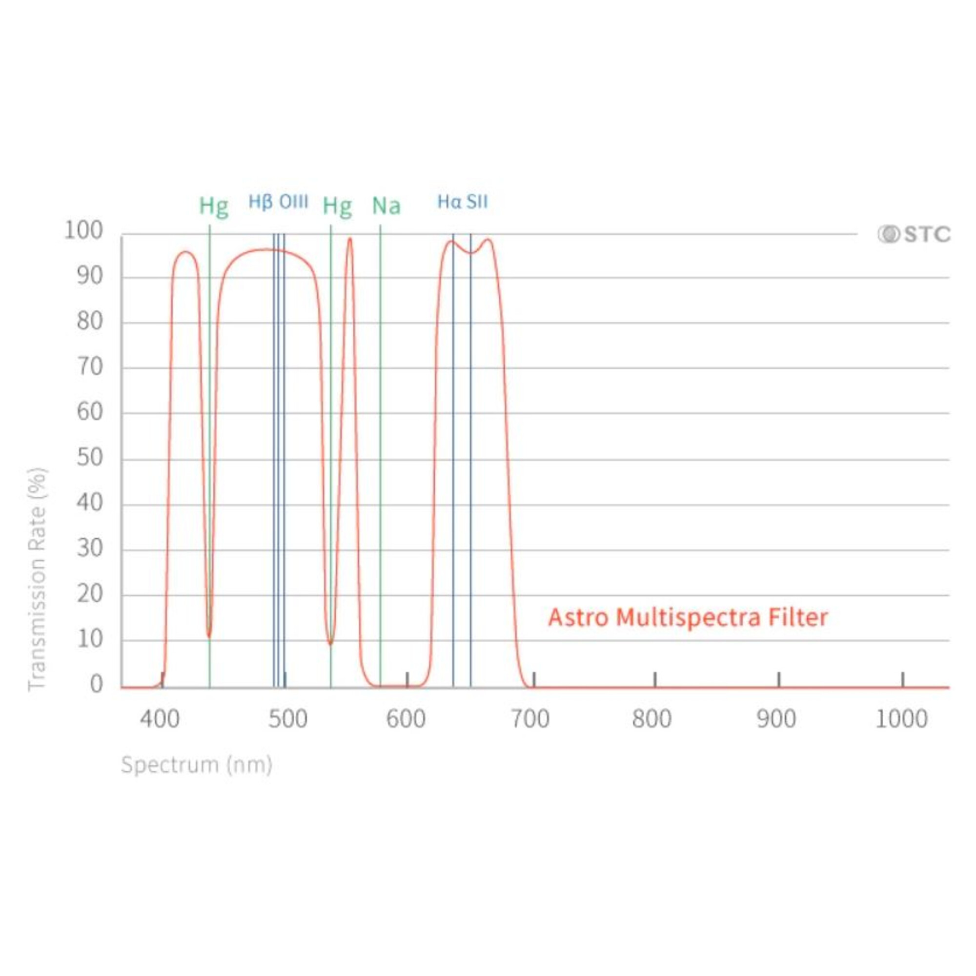 STC Filters Multispectra Clip-Filter Nikon APS-C