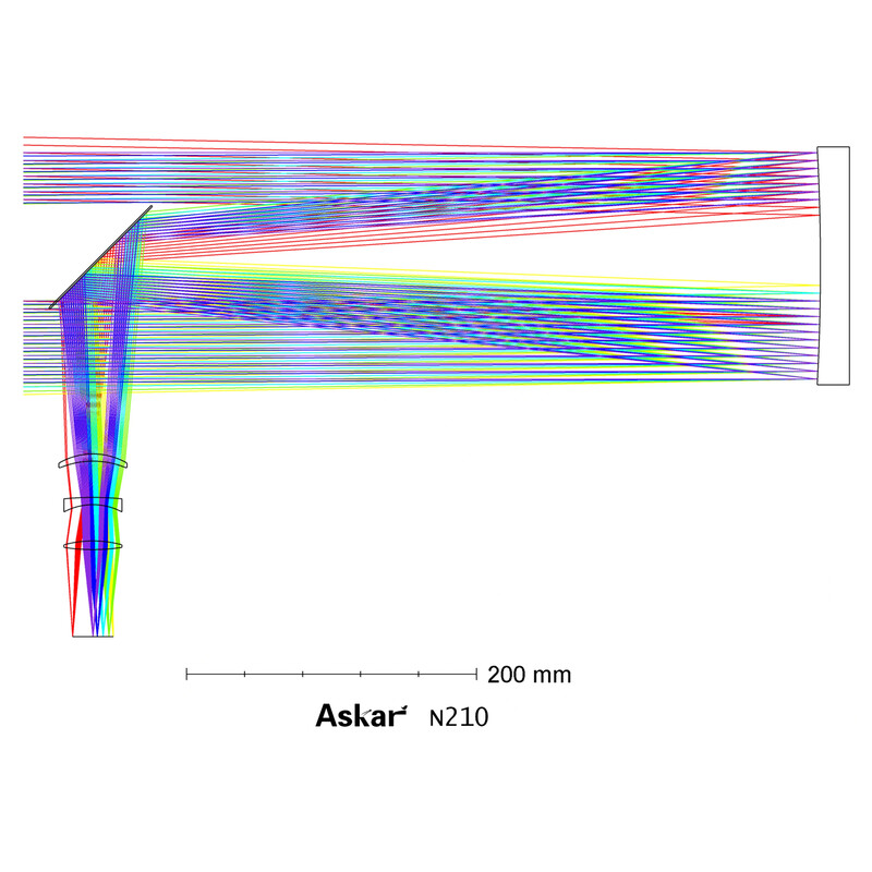 Askar Telescope N 210/756 N210 Astrograph