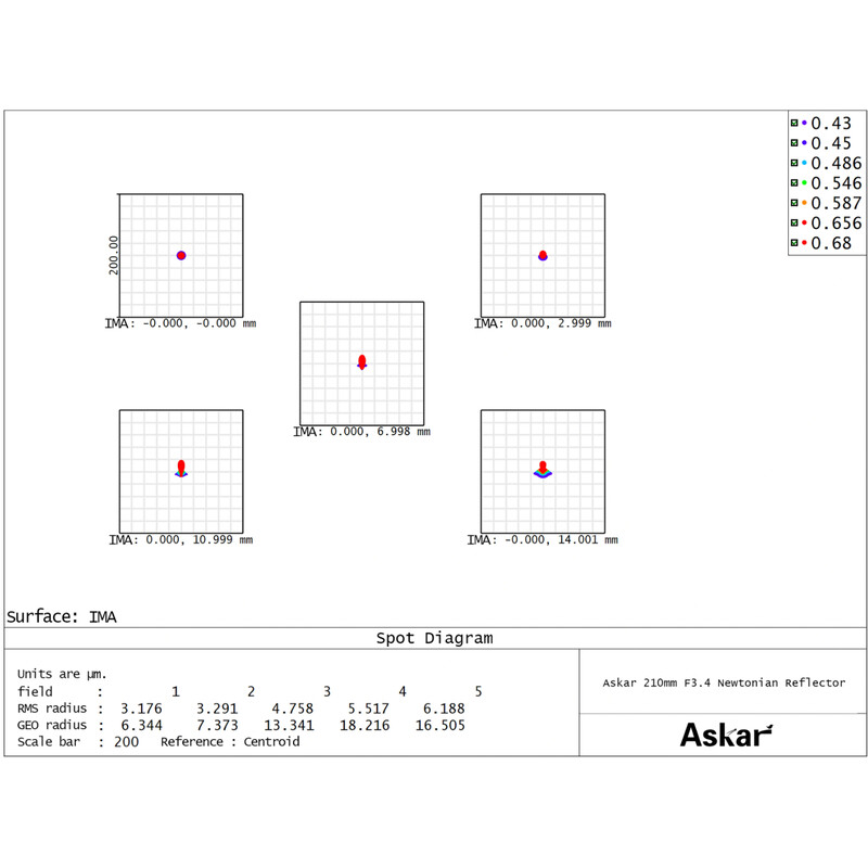 Askar Telescope N 210/756 N210 Astrograph