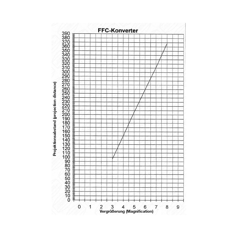 Baader Barlow Lens Fluorit Flatfield Converter (FFC) 2"/T2