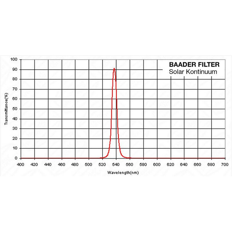 Baader Blocking Filters 1,25" solar continuum filter