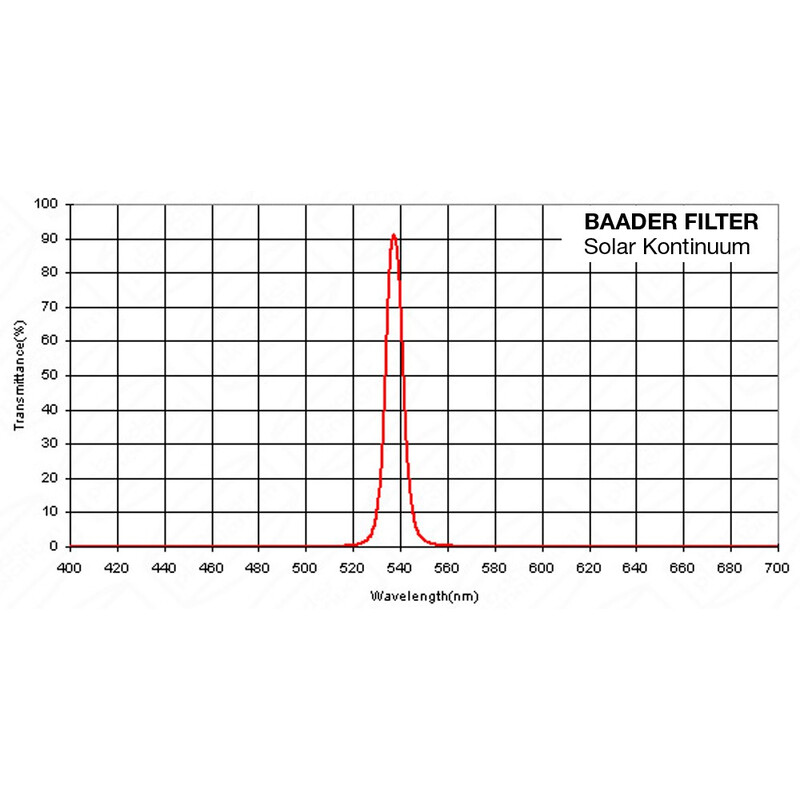 Baader 2 " solarly Continuum - filters