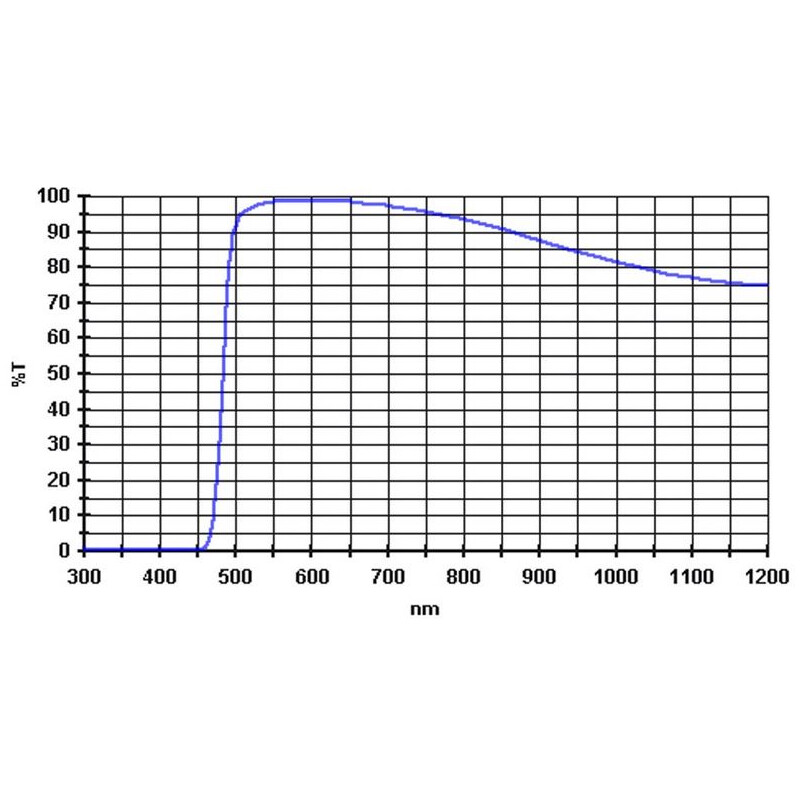 Baader Filters 495nm 1.25"