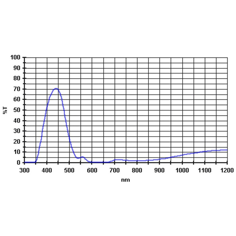 Baader Filters 435nm 1.25"