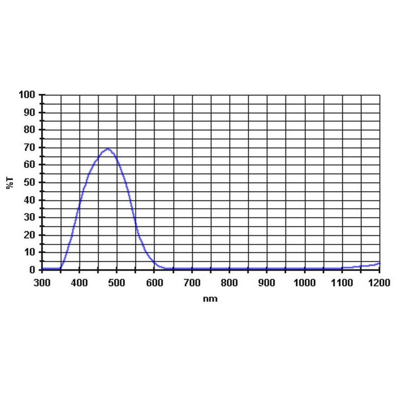 Baader Filters 470nm 1.25"