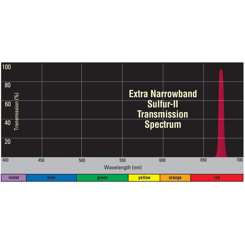 Orion Filters Xtra Narrowband S-II, Filter